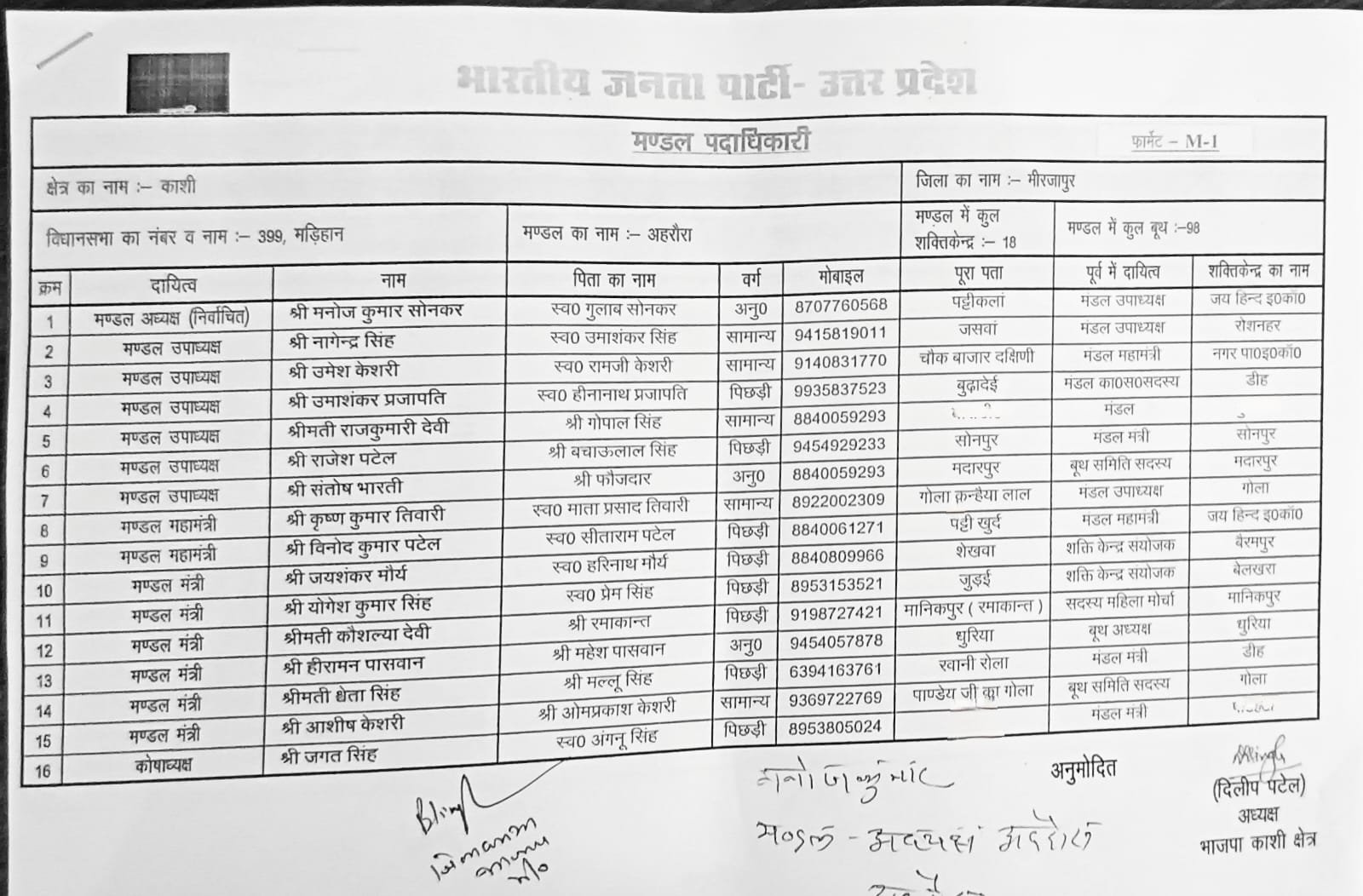 भाजपा के टीम गठन में वैश्य समाज के उपजातियो के अनदेखी से आक्रोश, सबसे बड़े वोट बैंक अग्रहरि, जायसवाल और हलवाई समाज का प्रतिनिधित्व शून्य